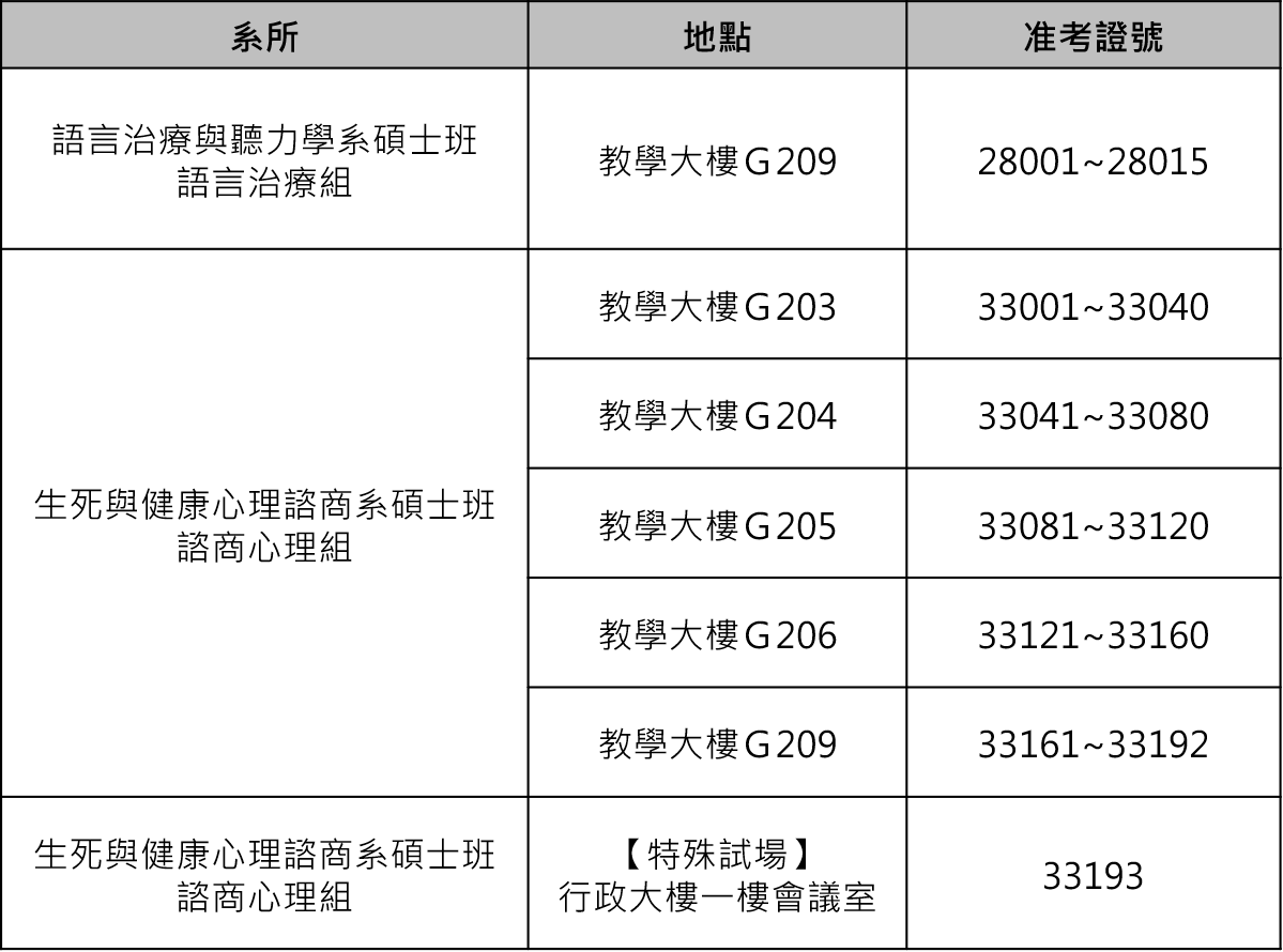 考場