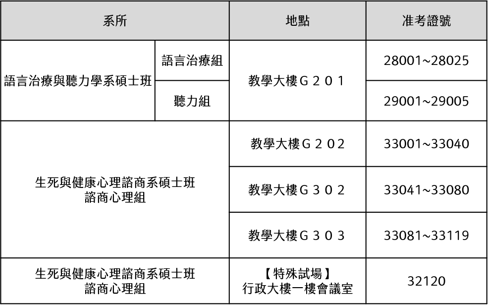 考場